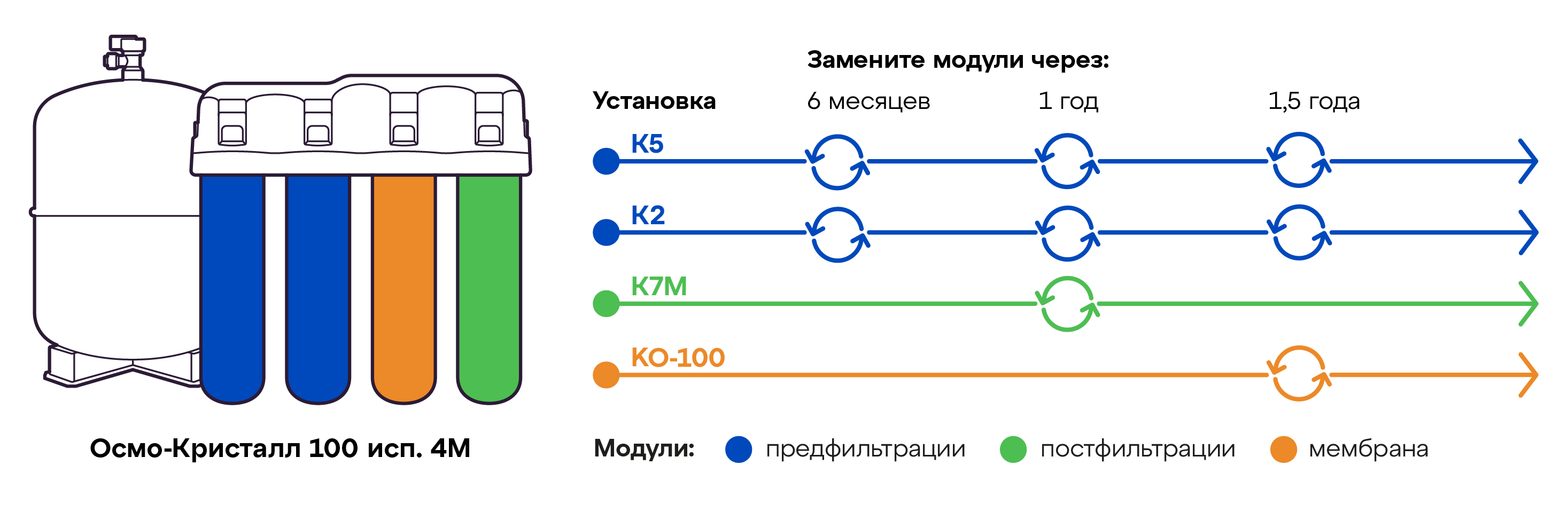 Схема замены модулей